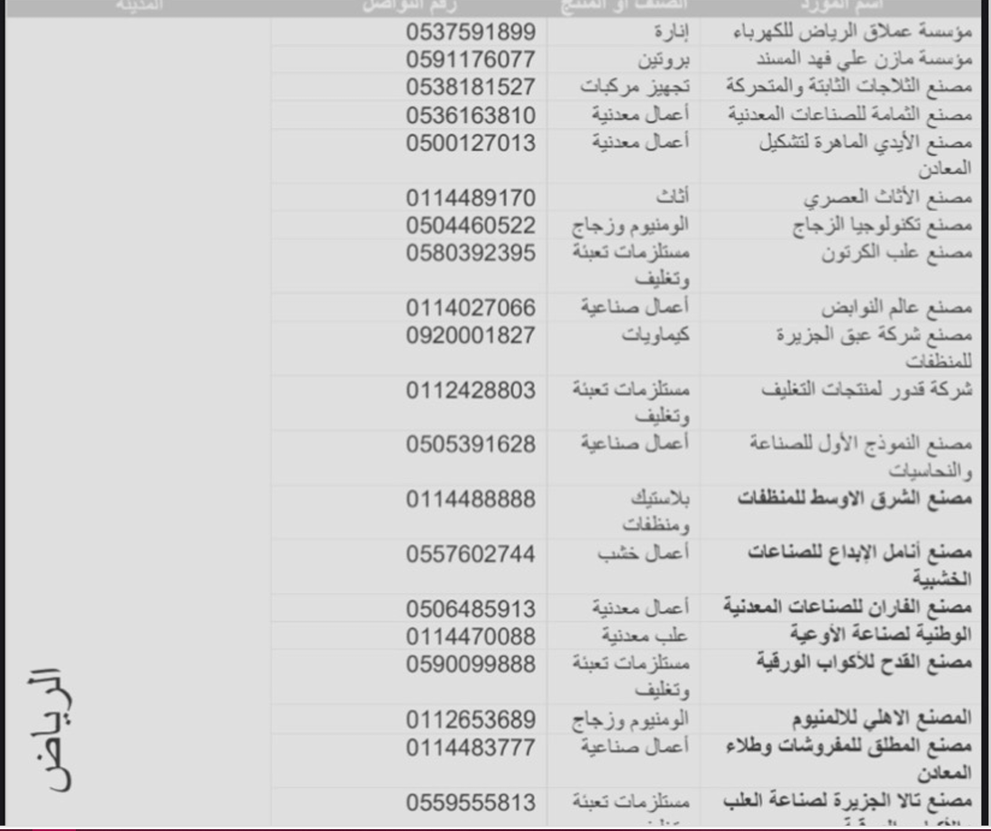 بكج الارقام. موردين بالجملة