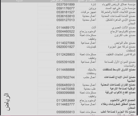 بكج الارقام. موردين بالجملة